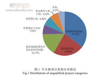 基于多维度抽检数据的全国食品安全状况分析及对策探究