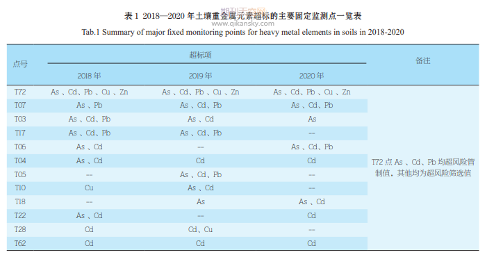 北京闭坑金矿山对土壤地质环境及农产品质量影响探讨