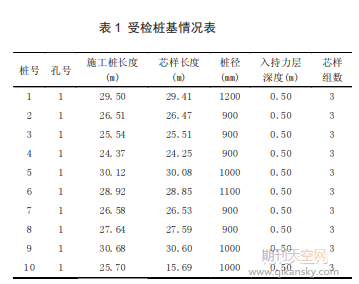 超声波透射法在建筑桩基缺陷检测中的应用