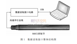 基于USB总线的远探测方位反射声波成像测井仪数据读取接口设计