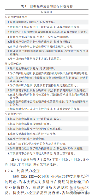 某市金属制造业工人噪声危害知、信、行与听力水平关联性分析