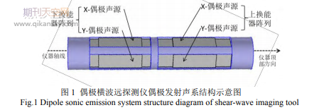 偶极子声波测井仪发射声系性能快速检测方法