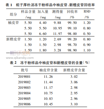 UFLC法同时测定栀子厚朴汤中2个黄酮类成分的含量