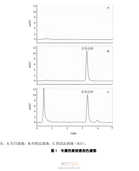 基于核壳色谱技术快速测定冬虫夏草中麦角甾醇的含量