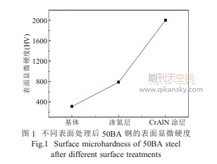 多弧离子镀CrAlN涂层对50BA钢硬度和耐磨性的影响