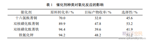 金属酞菁催化氧化-甲基萘的研究