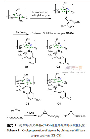 壳聚糖负载铜催化剂在有机反应中的应用研究进展