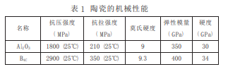 高压磨料水射流切割工程陶瓷研究