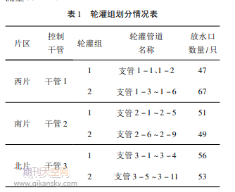 农田低压管道灌溉工程设计中有关问题的探讨