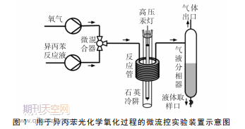 微流控技术强化异丙苯光化学氧化过程的研究