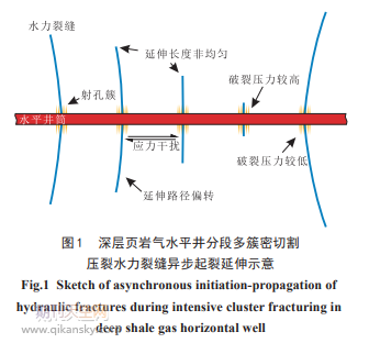 深层页岩气水平井压裂异步起裂裂缝延伸模拟与调控