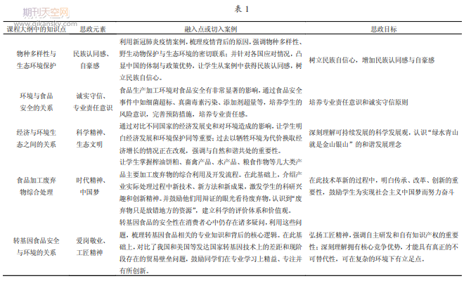 食品环境学课程中课程思政的融入与实践