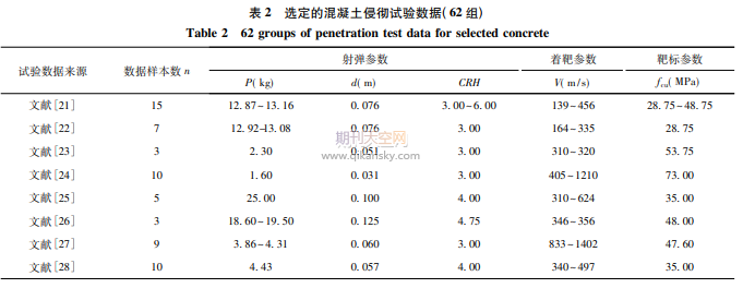 一个新的通用型侵彻深度计算公式