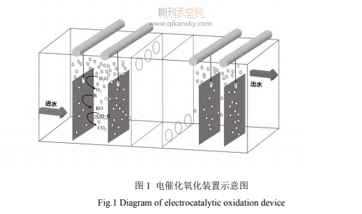 电催化氧化深度处理污水厂二级出水中试研究