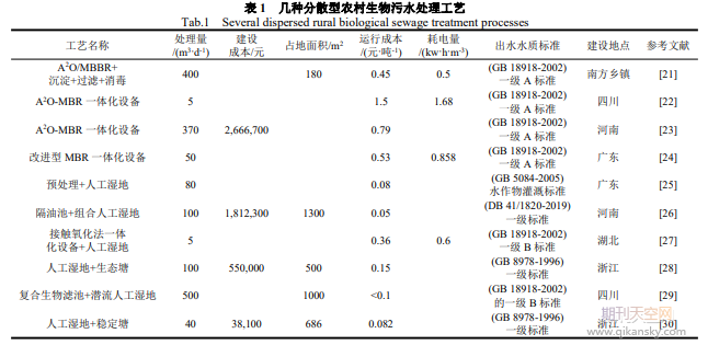 农村生产生活污水处理技术