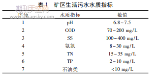 煤矿区生活污水处理的多相泥膜耦合生物技术应用研究