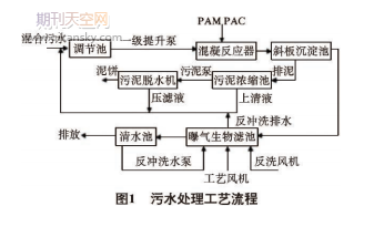 煤矿污水处理技术改造分析