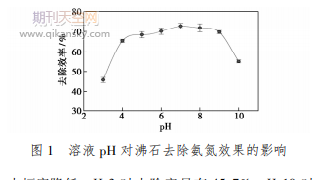 天然沸石提质处理污水厂低浓度氨氮的实验研究