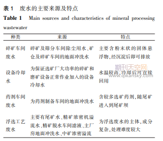 选矿废水的净化处理技术及机理研究进展
